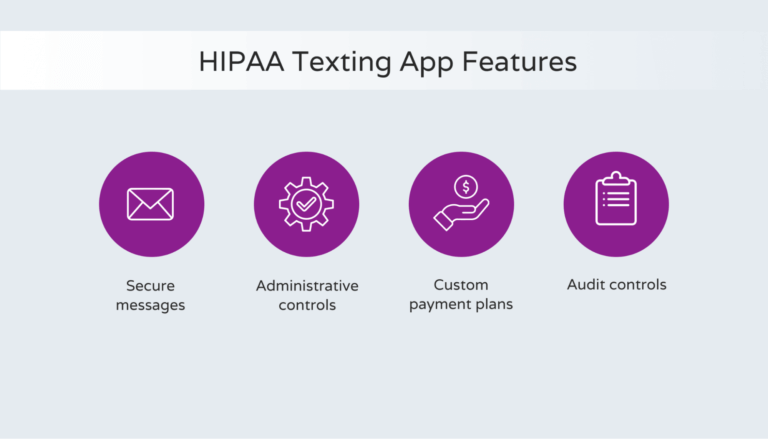 How To Use HIPAA Compliant Texting In Your Practice