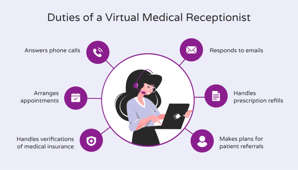 Duties of a Virtual Medical Receptionist