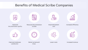 Image with a corresponding graphic showing benefits of medical scribe companies.