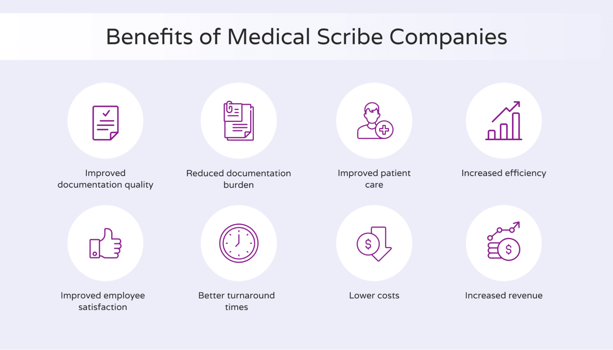 Image with a corresponding graphic showing benefits of medical scribe companies.