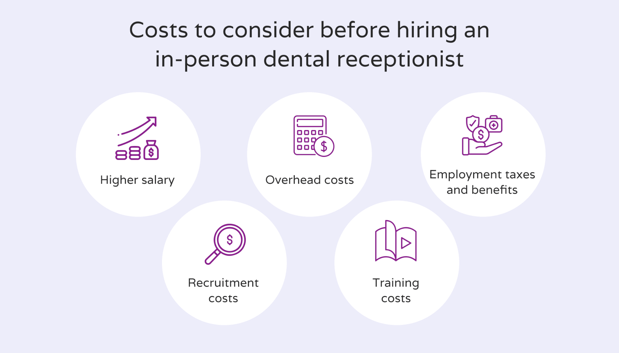 List-of-costs-to-hire-an-in-person-dental-receptionist