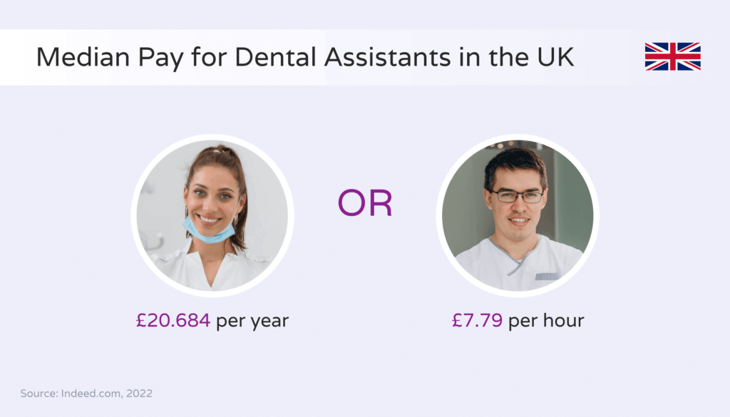 4.MediansalaryandhourlyrateofdentalassistantsintheUK Hello