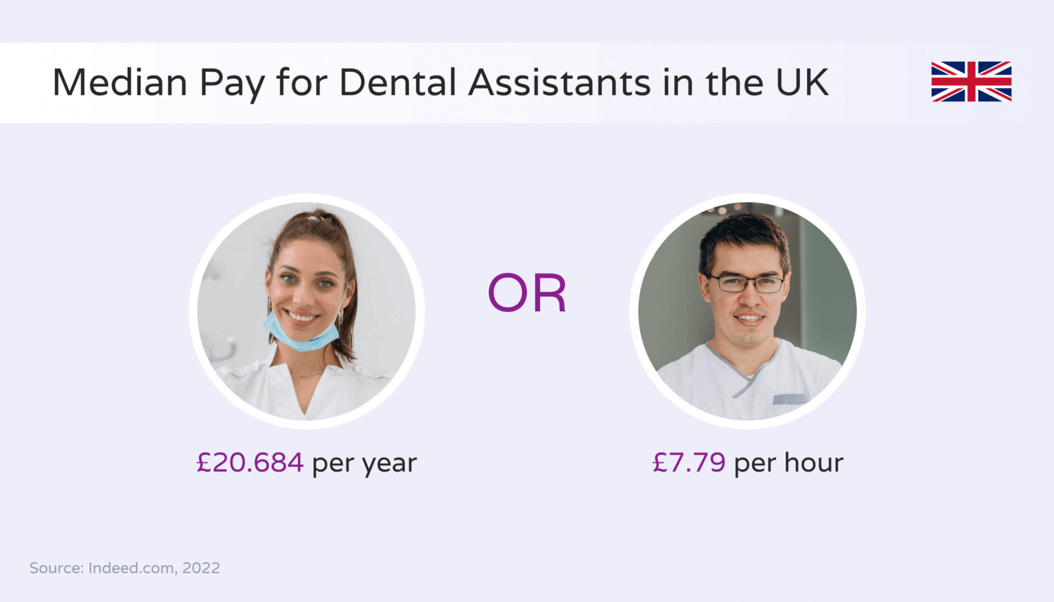 4.MediansalaryandhourlyrateofdentalassistantsintheUK Hello