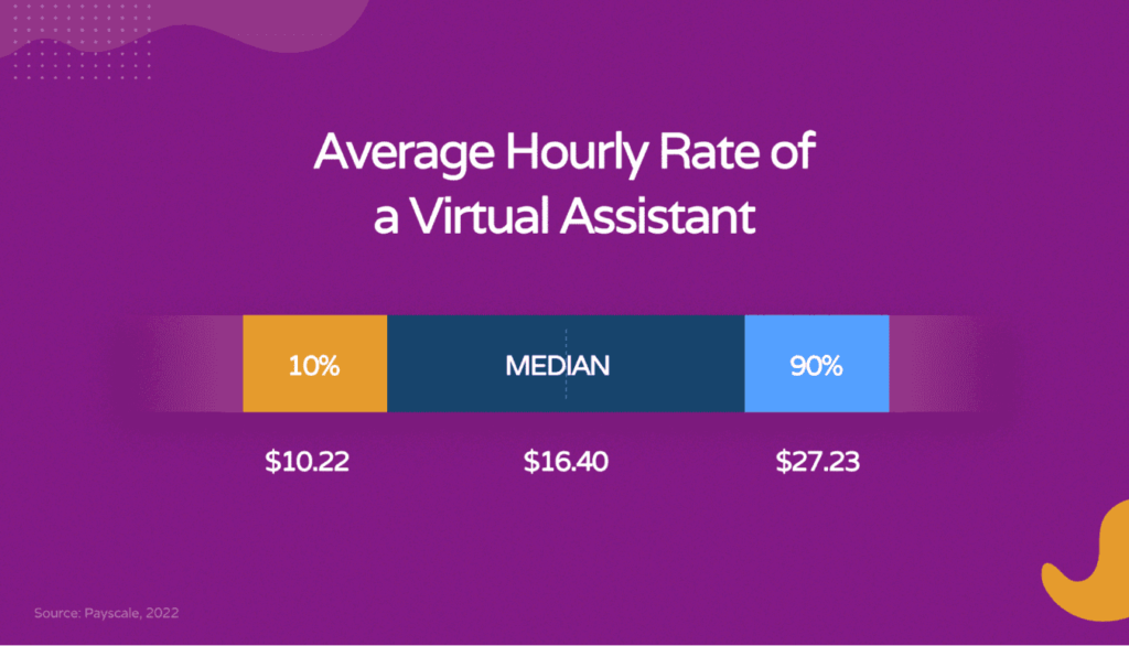 virtual-assistant-services-skills-salary-and-more-hello-rache