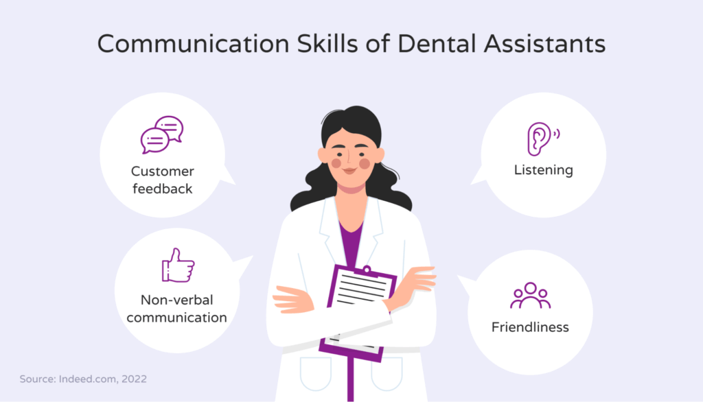 Essential Communication Skills for Dental Assistants Hello Rache