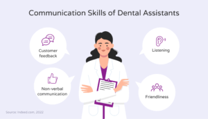image showing different communication skills that dental assistants need