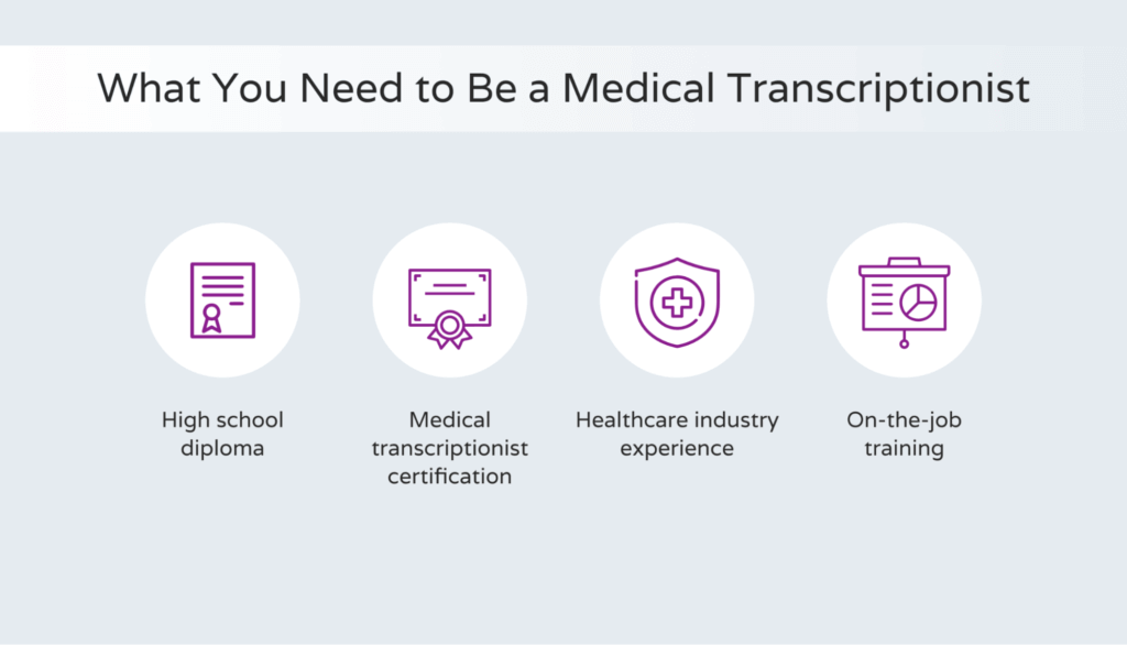 What is a medical transcriptionist Hello Rache