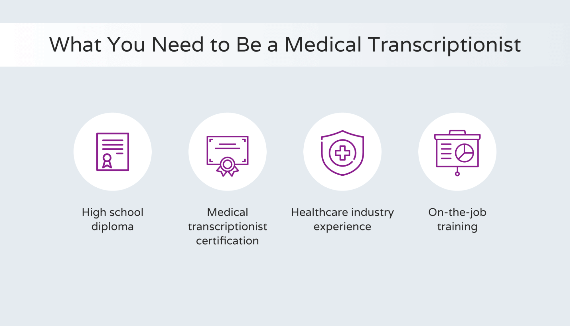 What do you need to be a medical transcriptionist