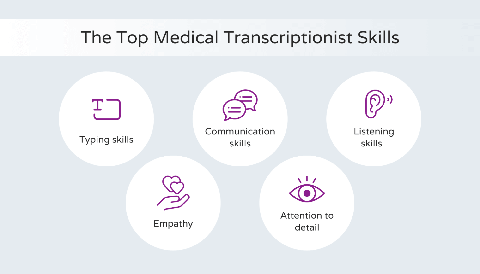 Top medical transcriptionist skills
