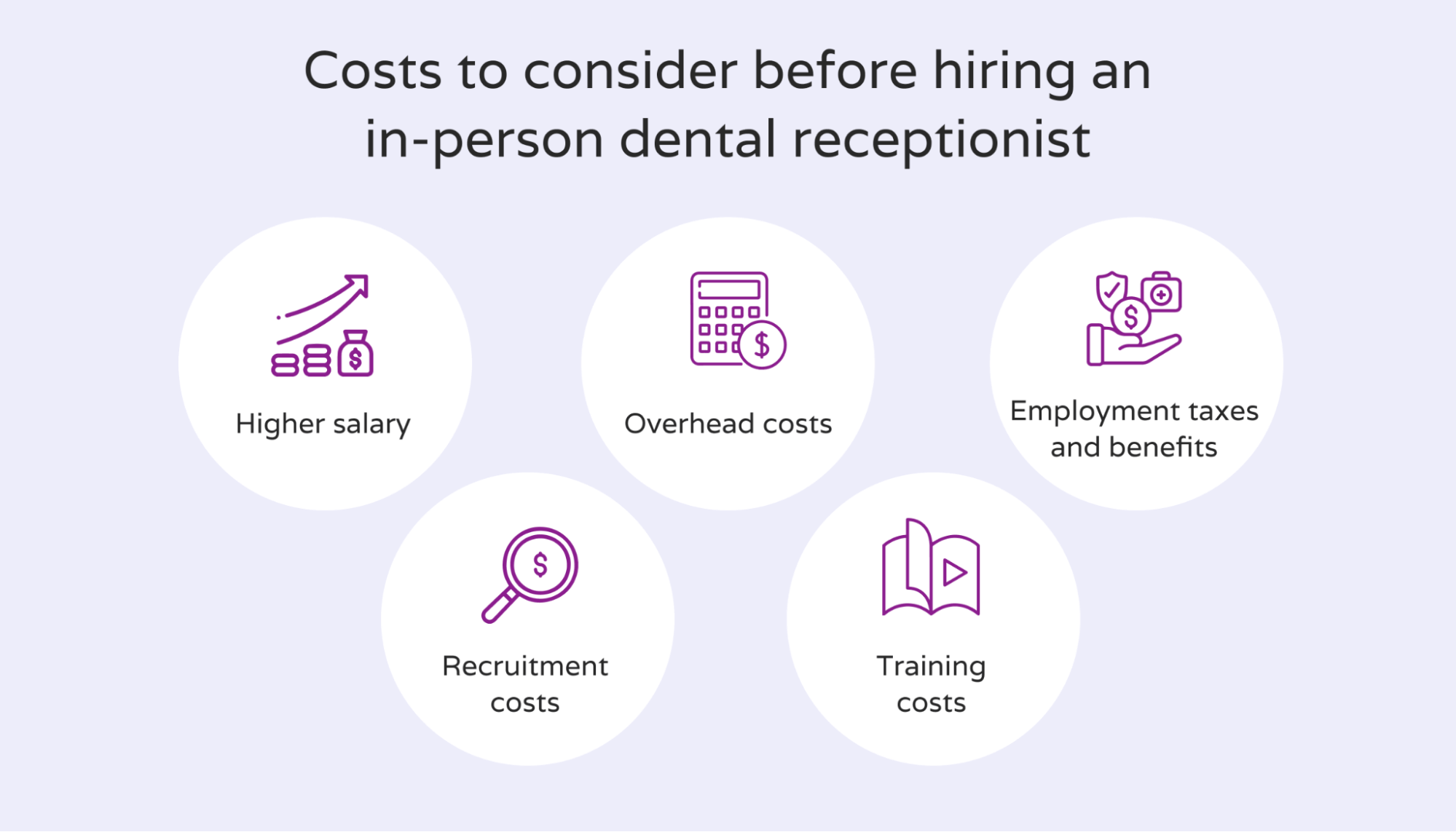 List-of-costs-to-hire-an-in-person-dental-receptionist