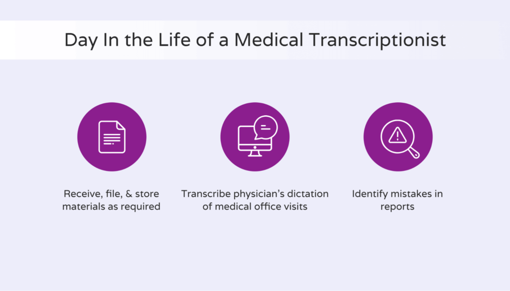 Medical Transcriptionist Salary A Hiring Guide For Doctors Hello Rache   Image1 3 1024x586 