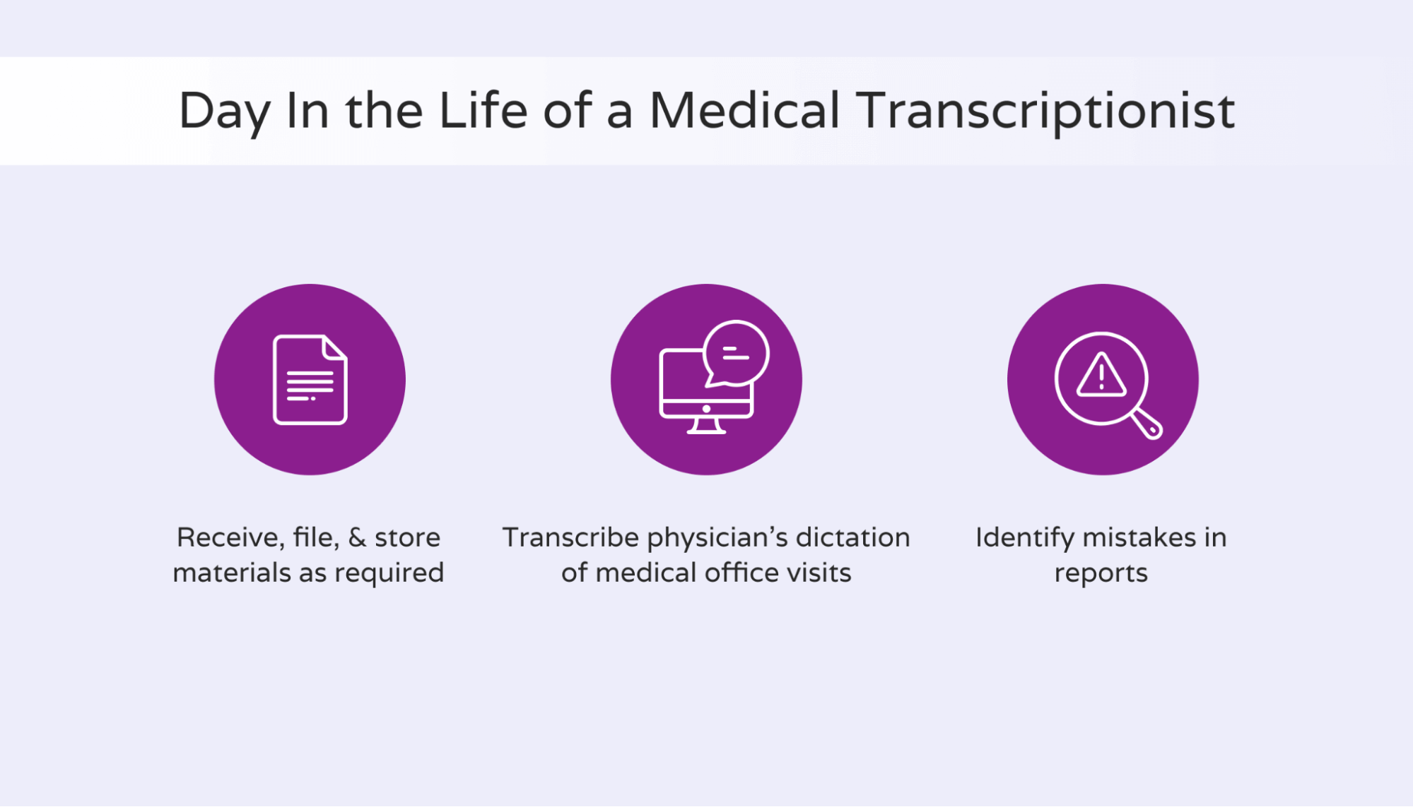 Medical transcriptionist job description