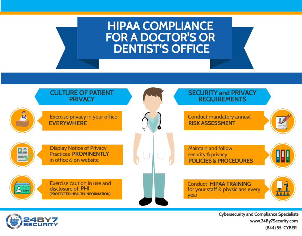 Hipaa compliance for a doctors or dentists office