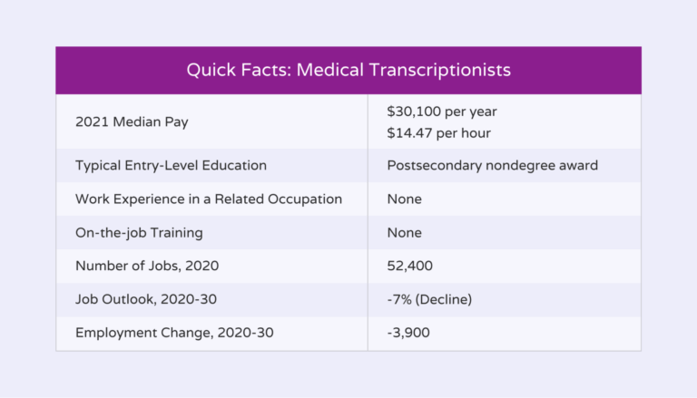 medical-transcriptionist-salary-a-hiring-guide-for-doctors-hello-rache