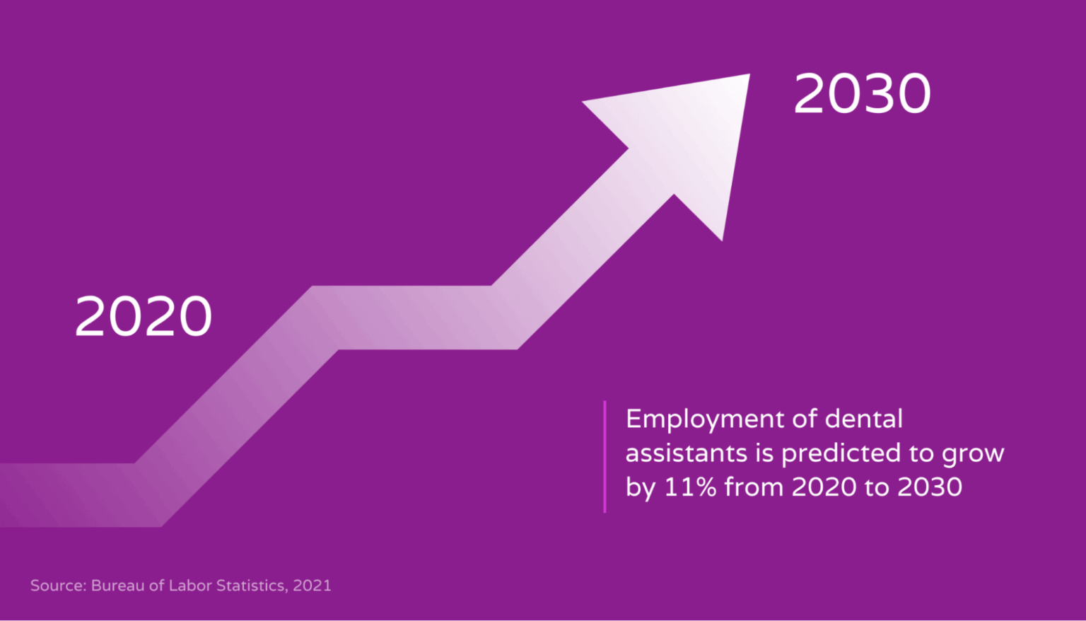 how-much-do-dental-assistants-make-in-2022-hello-rache