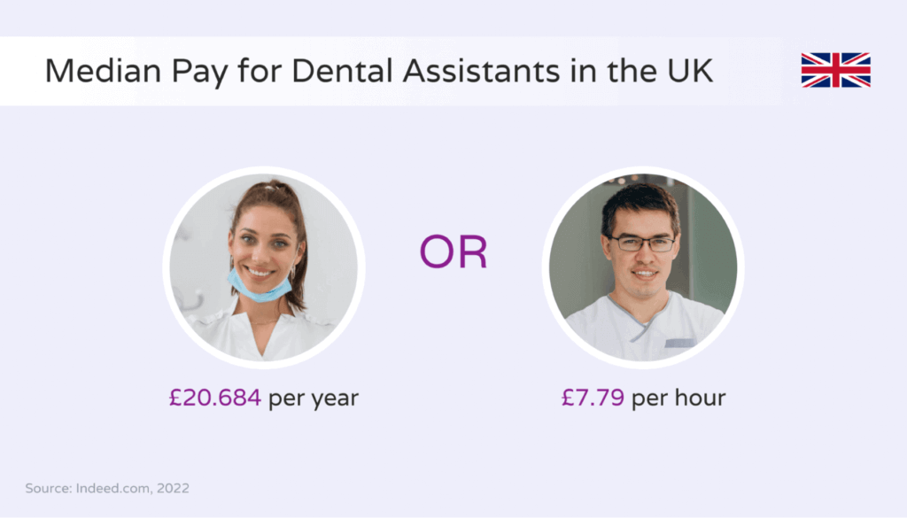 How much do dental assistants make in 2022? Hello Rache