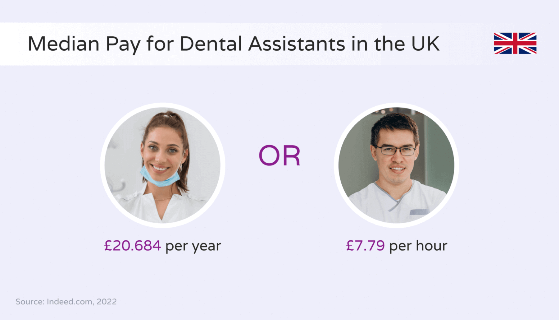 illustration showing the median salary and hourly rate of dental assistants in the UK