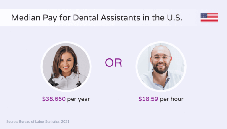 median-salary-and-hourly-rate-of-dental-assistants-in-the-us-hello-rache