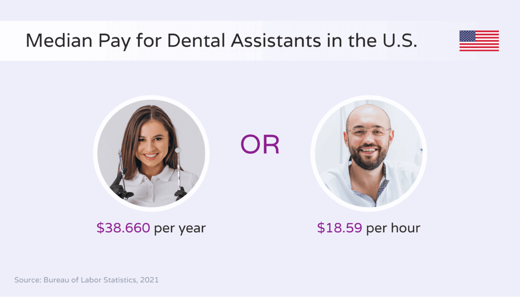 illustration showing the median salary and hourly rate of dental assistants in the US