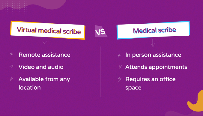 virtual medical scribe vs medical scribe