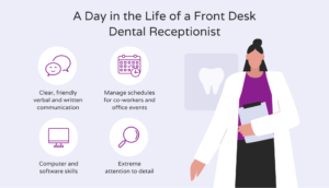 Front desk dental receptionist roles and responsibilities