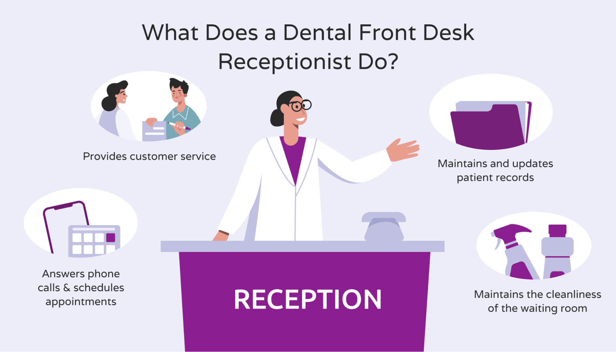 front desk dental receptionist roles