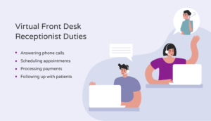 Graphic of a virtual front desk receptionist