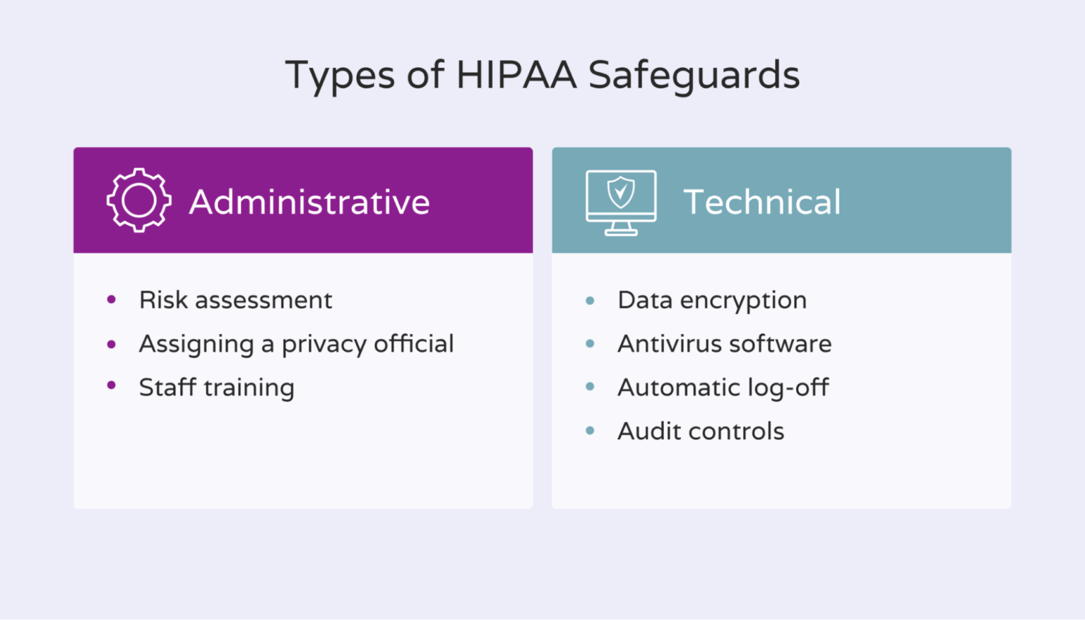 HIPAA Safeguards Front Desk Dental Receptionists Should Know About