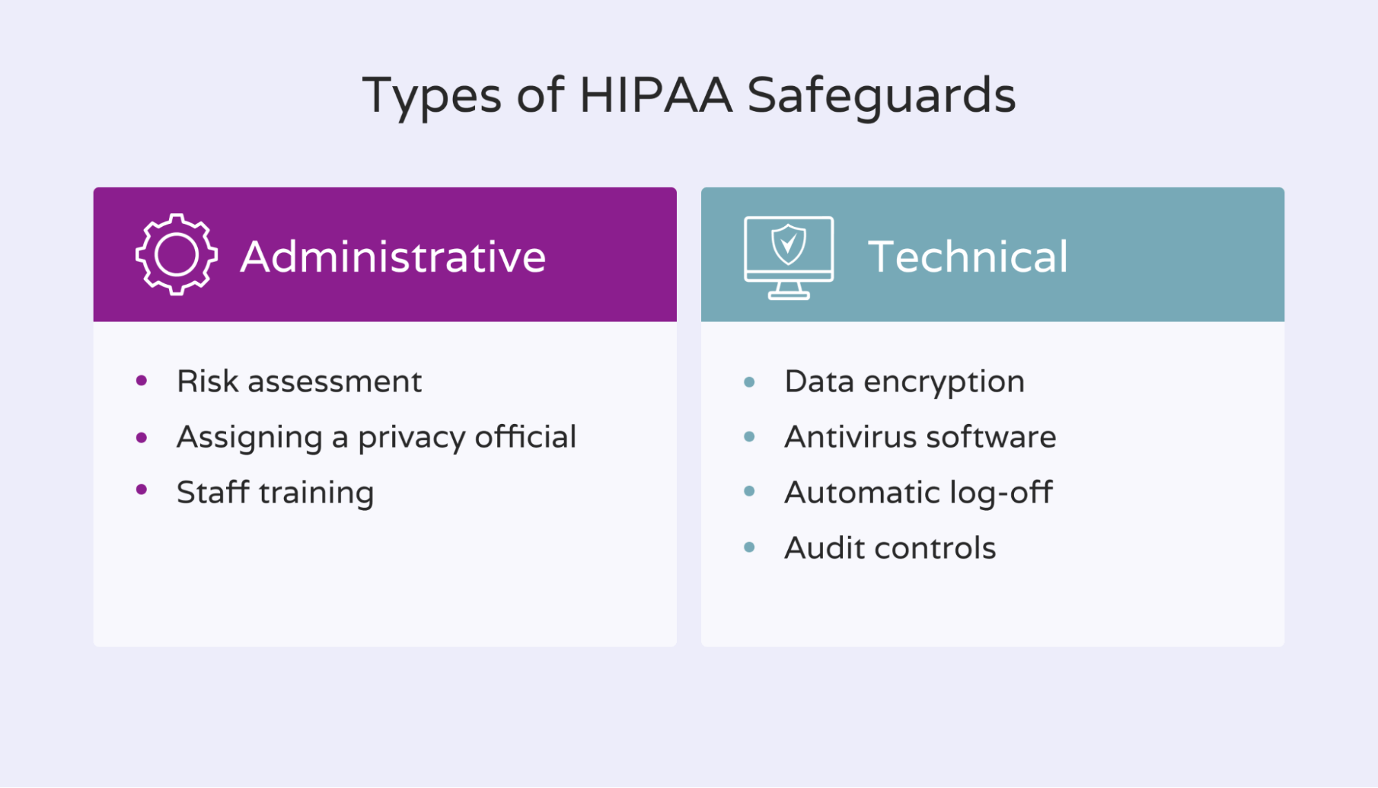 Types of HIPAA safeguards