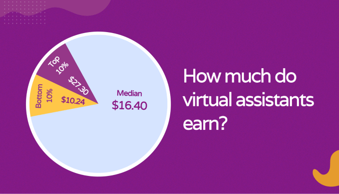 Virtual assistant salary