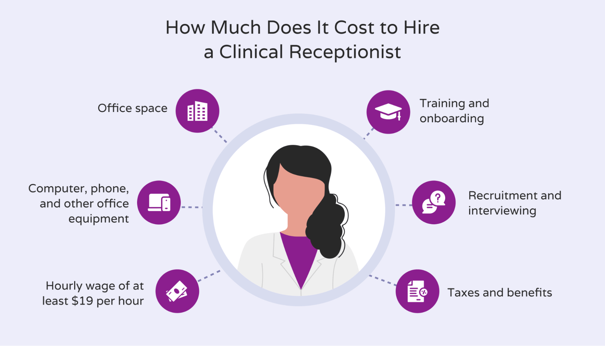 Cost of a clinical receptionist