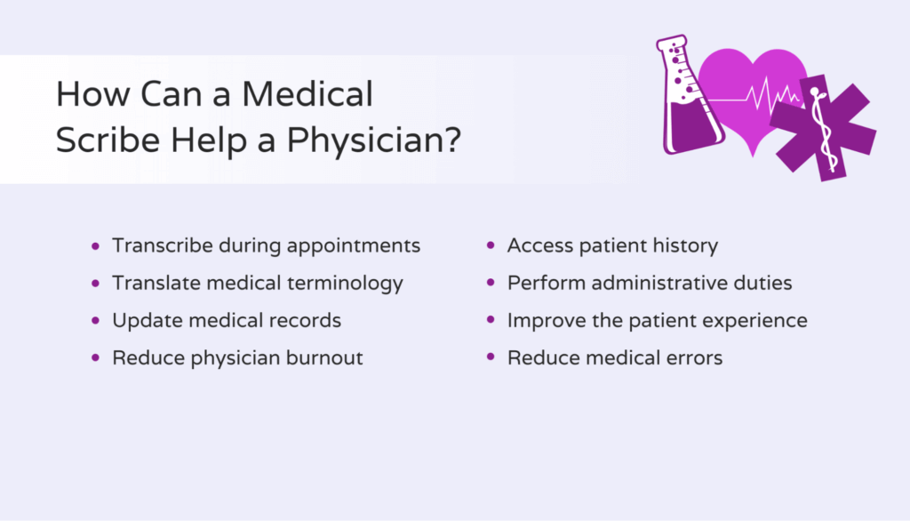 How a medical scribe helps the physician Hello Rache