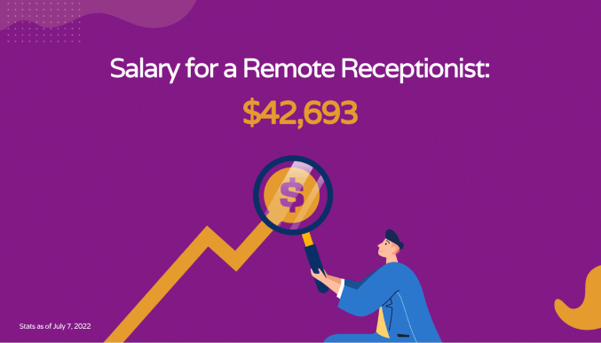 National average salary of remote receptionists