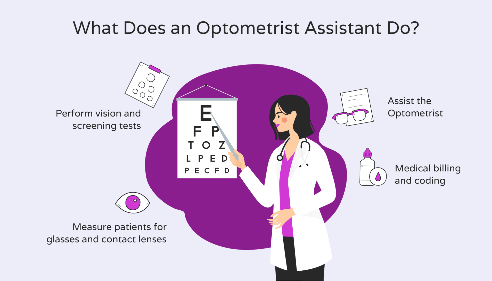 Daily responsibilities of an Optometrist Assistant