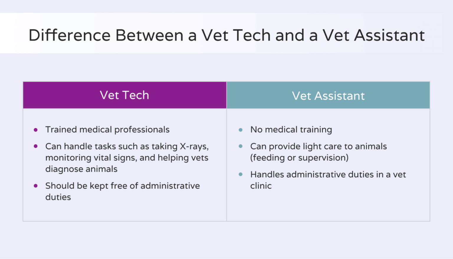 What is a vet assistant’s salary? Hello Rache