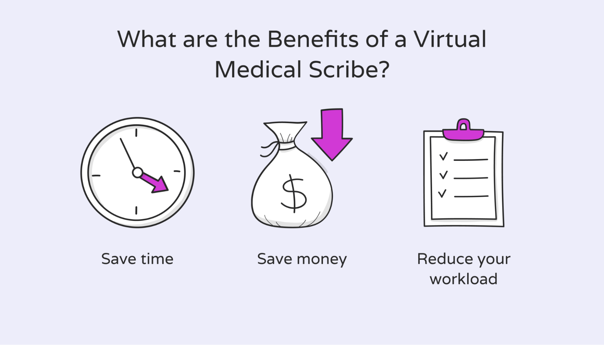 Benefits of a virtual medical scribe
