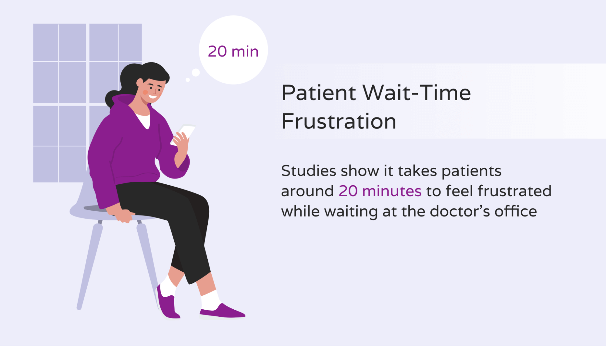 Statistics on patient wait time frustration