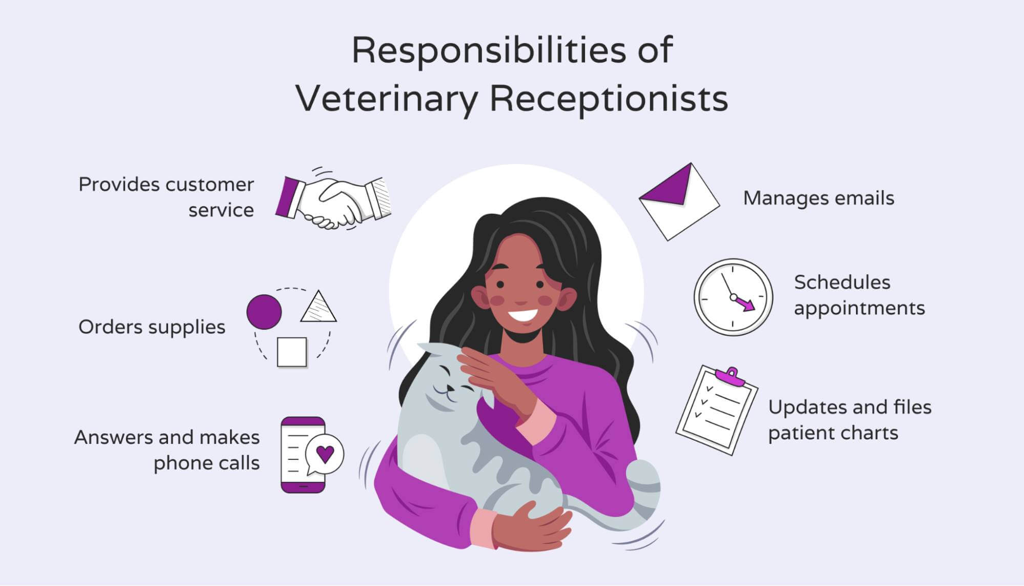 List of veterinary responsibilities