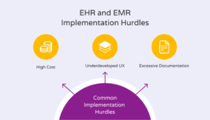 emr implementation hurdles