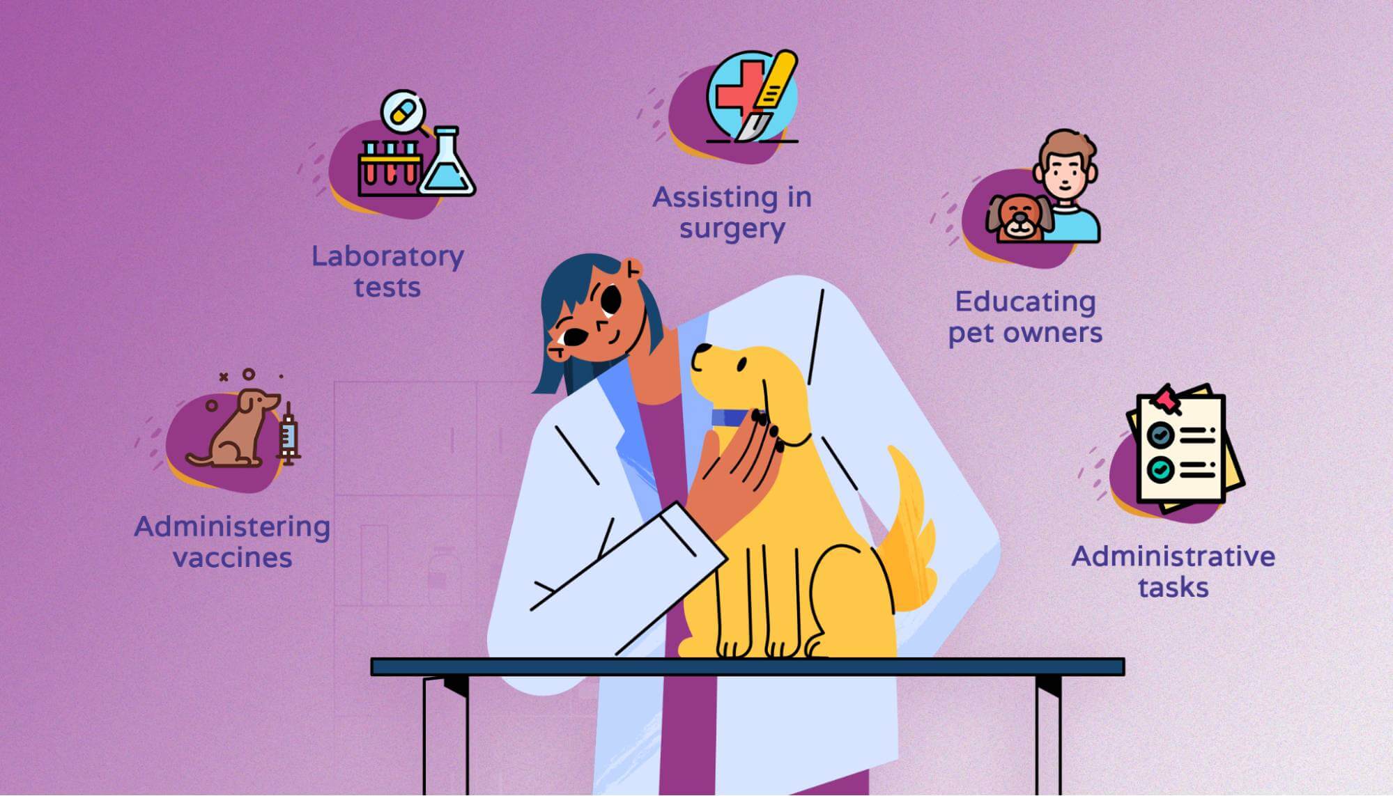 Illustration showing job responsibilities of a veterinary technician