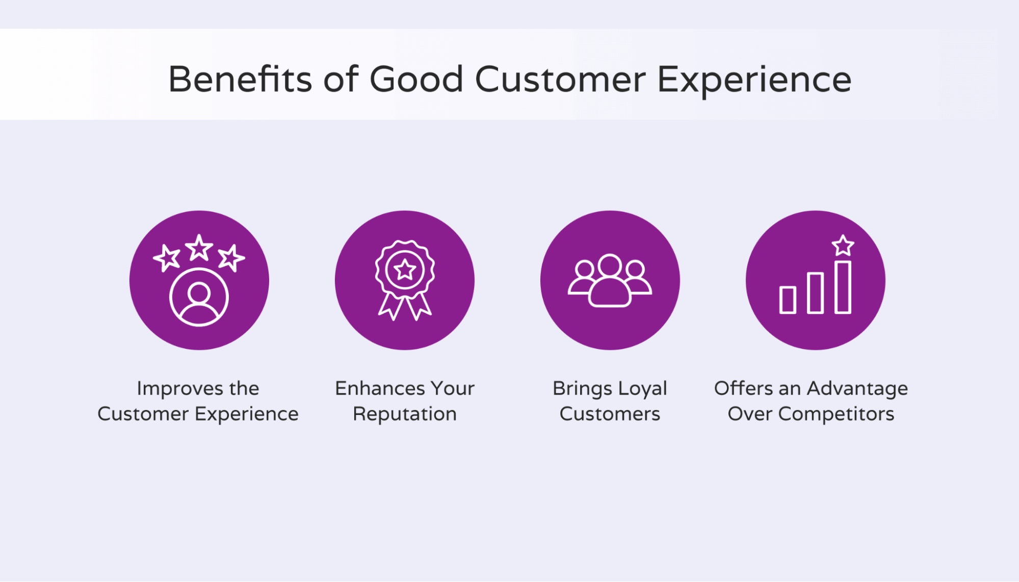 Customer experience benefits