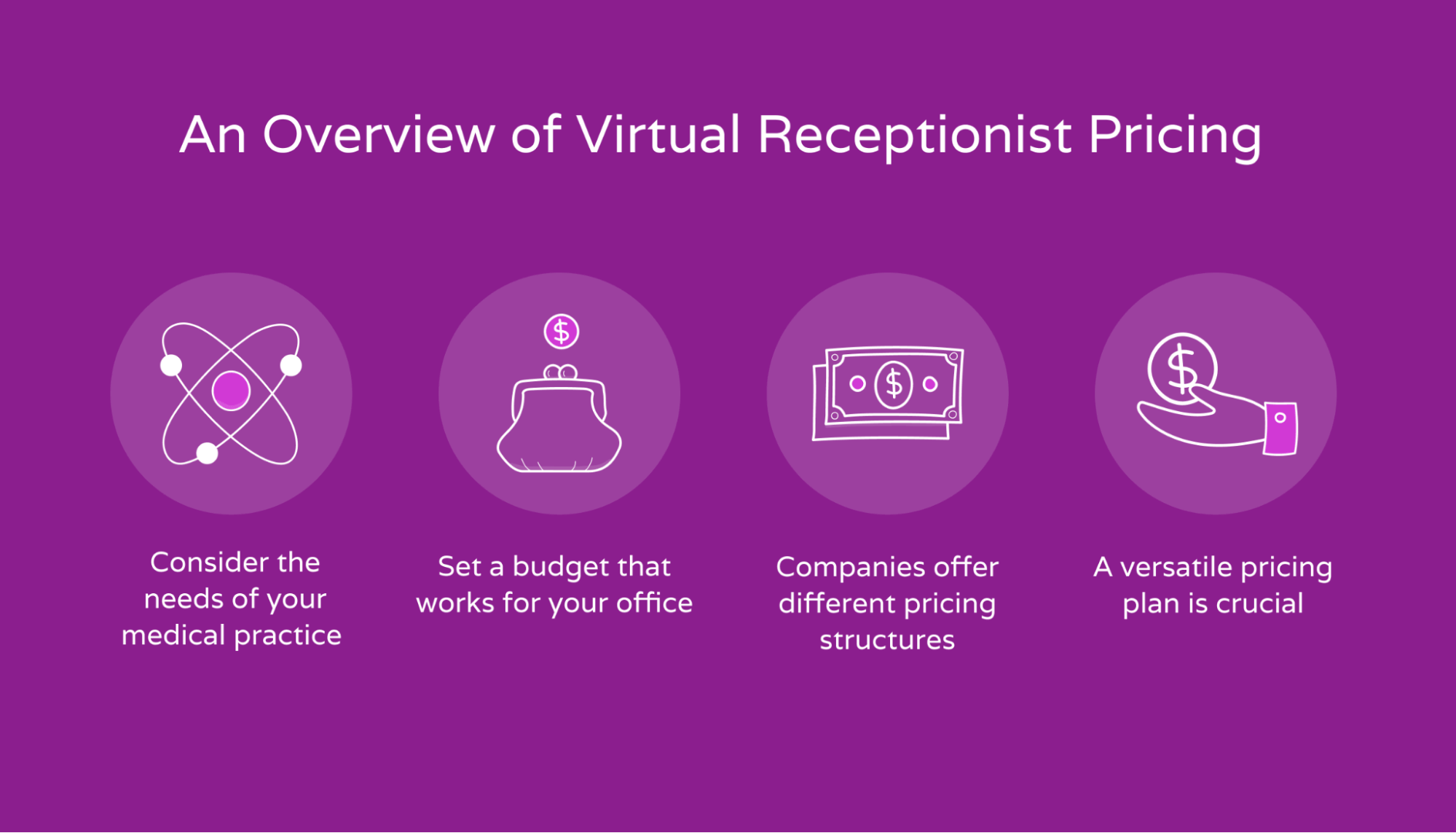 Factors that can affect virtual receptionist pricing.