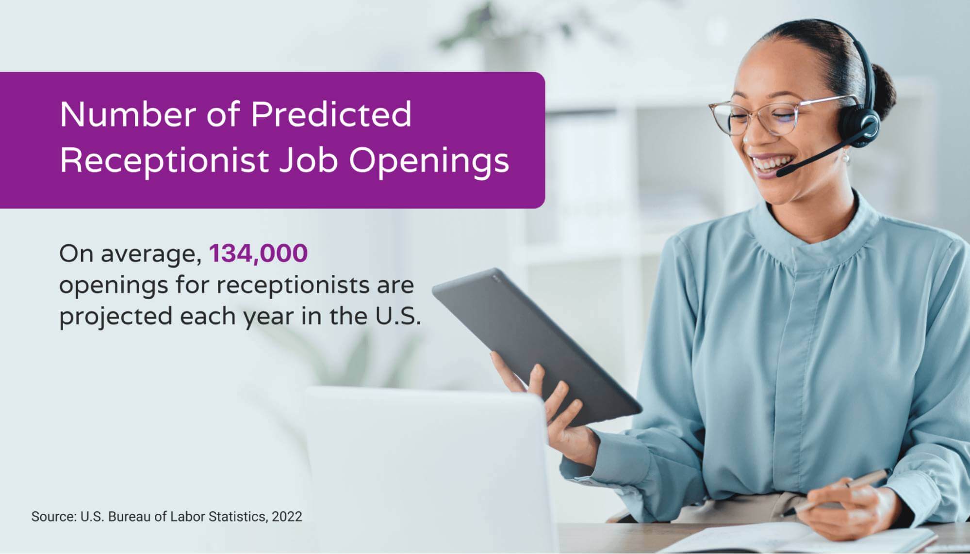 Image showing the average yearly number of receptionist job openings in the US