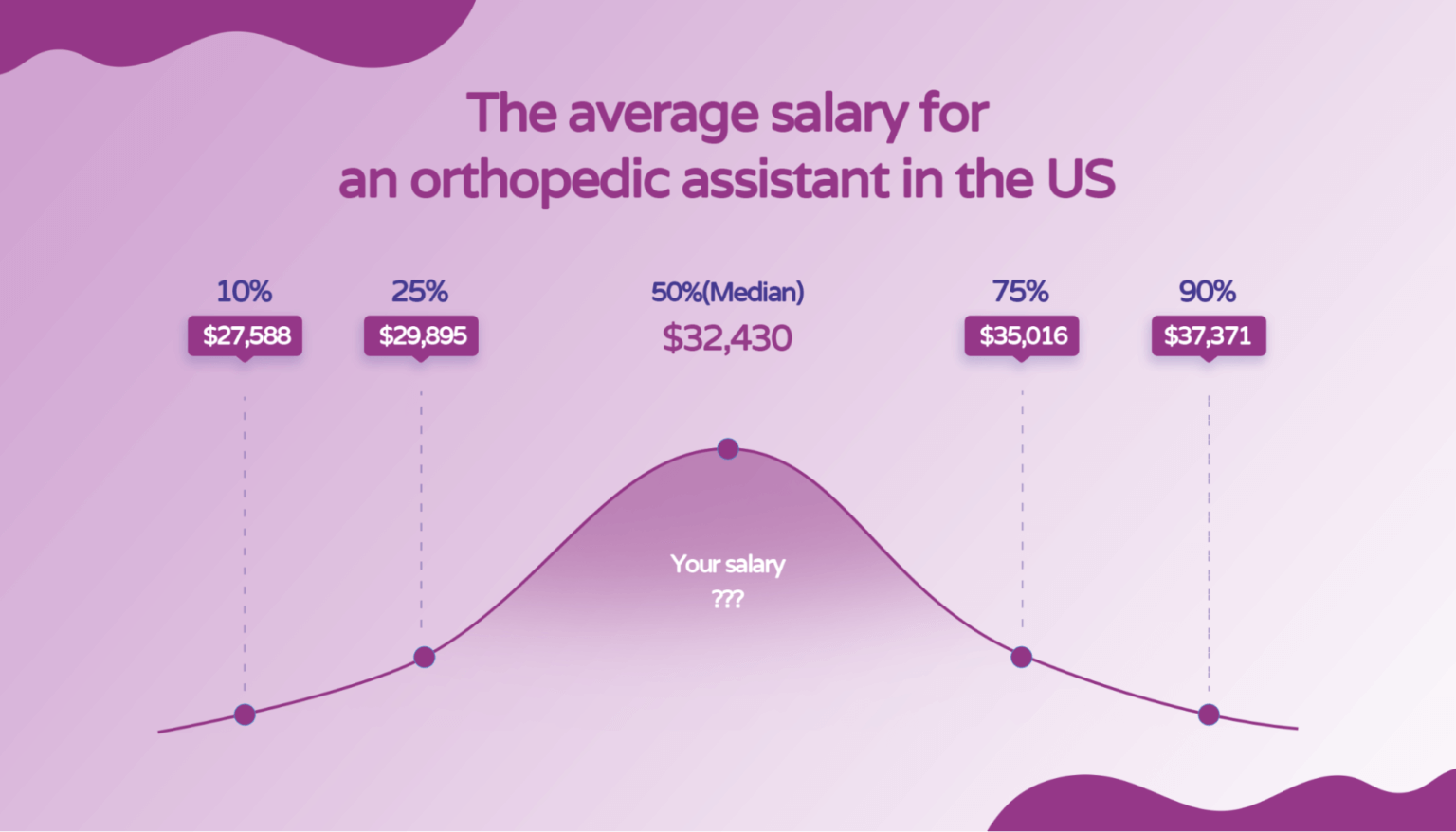 what-is-the-most-common-orthopedic-assistant-salary-hello-rache