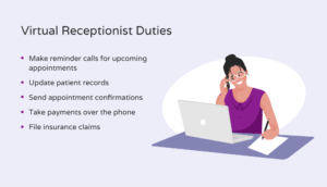 Illustration showing duties of a virtual receptionist.