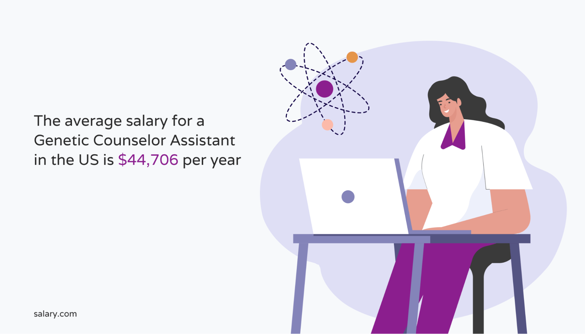 Average genetic counselor assistant salary