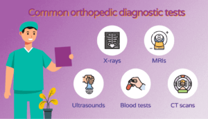 common orthopedic diagnostic tests
