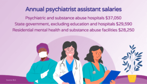 Psychiatric assistant salary guide