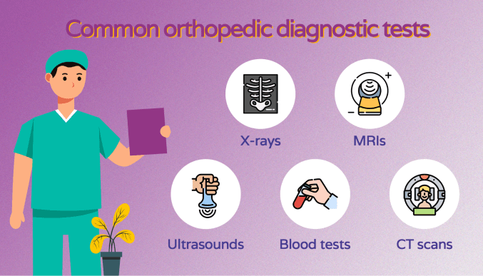Common orthopedic diagnostic tests