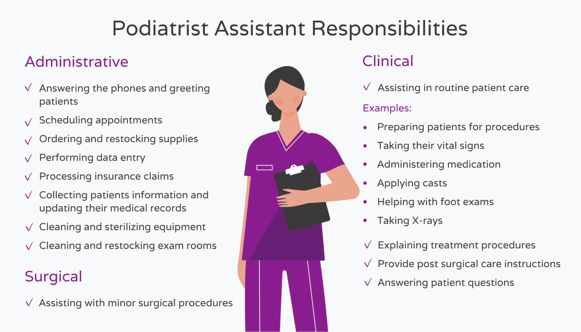  List of podiatrist assistant responsibilities